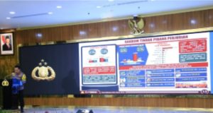 Polri Tangkap 1.918 Tersangka JUDI ONLINE Sepanjang Tahun 2024